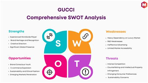 SWOT Analysis of GUCCI (Updated 2024) 